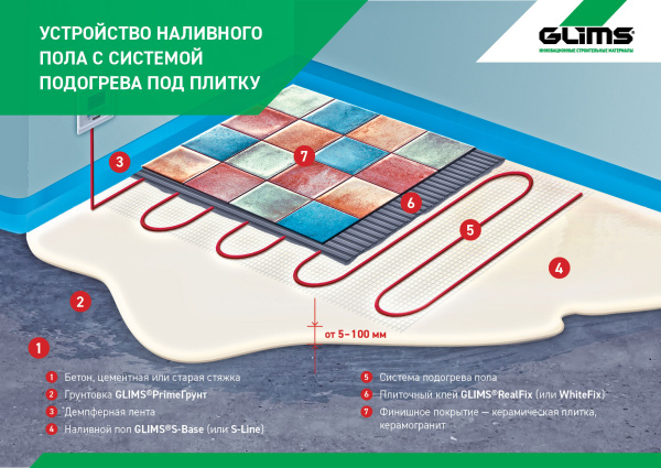 Наливной пол GLIMS®S-Base+ самовыравнивающийся Наливной пол GLIMS®S-Base+ самовыравнивающийся