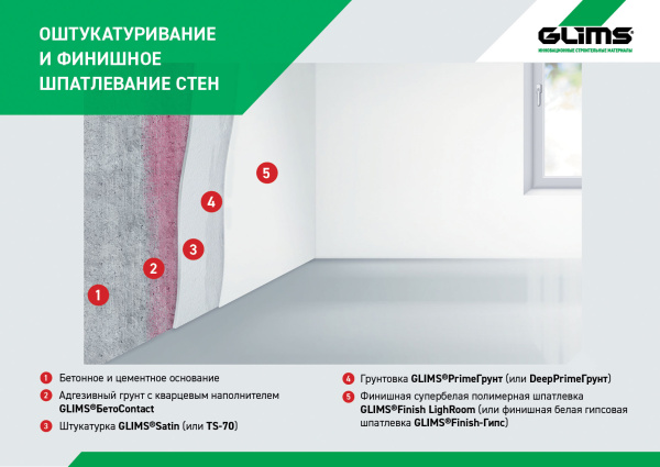 Грунтовка адгезионная GLIMS®БетоContact с мелкофракционным кварцевым наполнителем Грунтовка адгезионная GLIMS®БетоContact с мелкофракционным кварцевым наполнителем