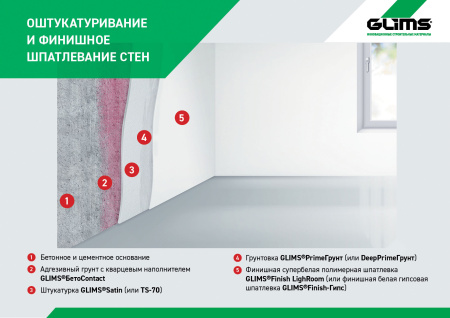 Грунтовка адгезионная GLIMS®БетоContact с мелкофракционным кварцевым наполнителем 15 кг