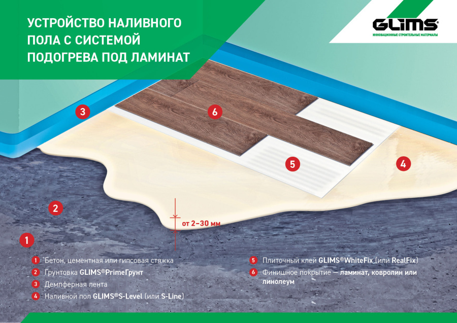 Наливной пол GLIMS®S-Level тонкослойный самовыравнивающийся